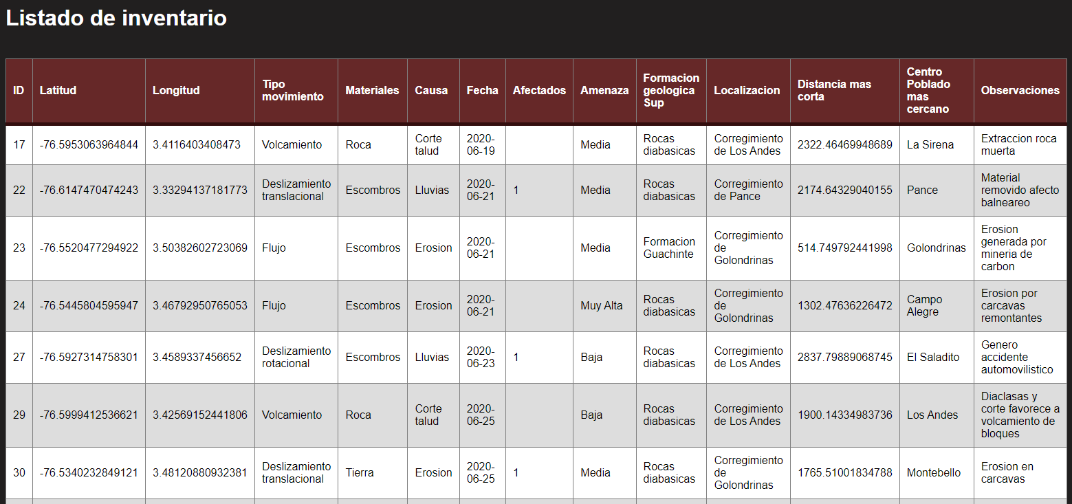 Inventory DB